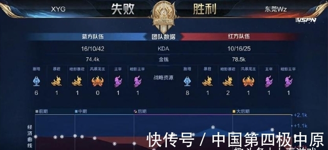 媒体披露
