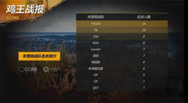 案例分析