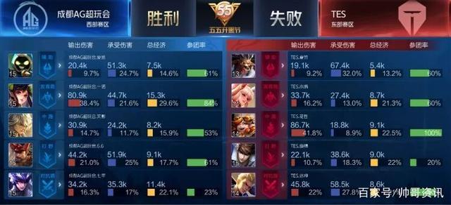 无疑是其中
